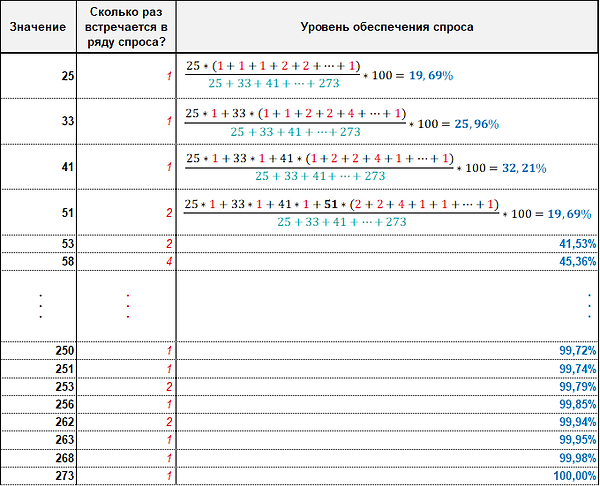 Расчёт УОС через частоты.png