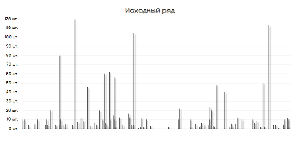 Кластерный фильтр, график исходного ряда.png