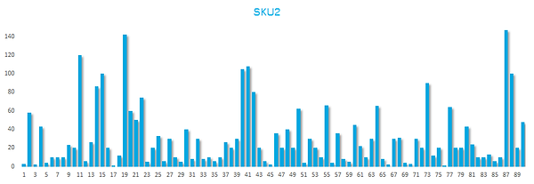 Потребление SKU2 (с большей волатильностью).png