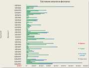 Скриншот-5 отчёт АСУЗ о состоянии запасов.png