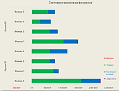 Скриншот-4 отчёт АСУЗ о состоянии запасов.png