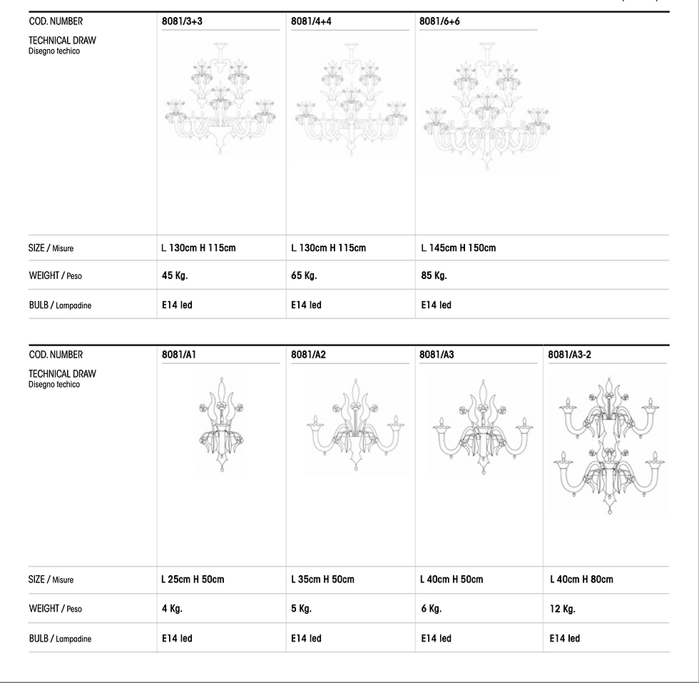 Murano Glass Ca Rezzonico Chandelier - 12 light with multicoloured details size chart