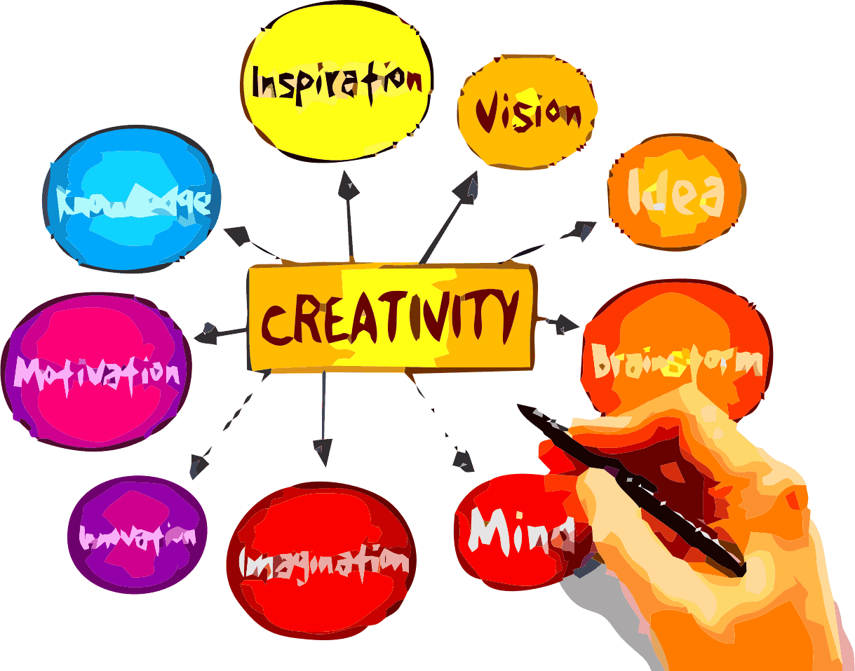 Creativity.gif