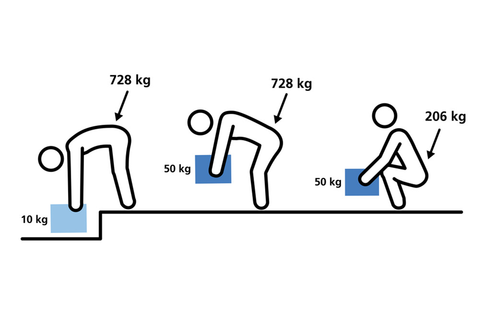 Wat is ergonomie deel 2