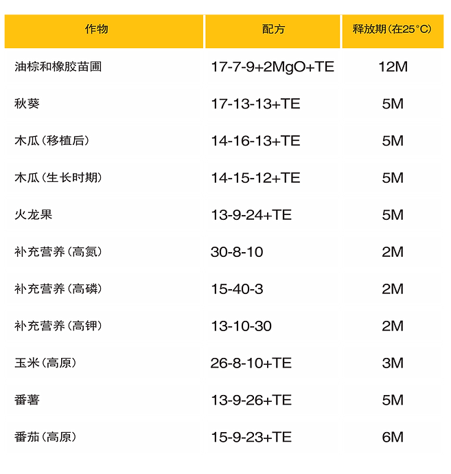 table 02 Chinese.png