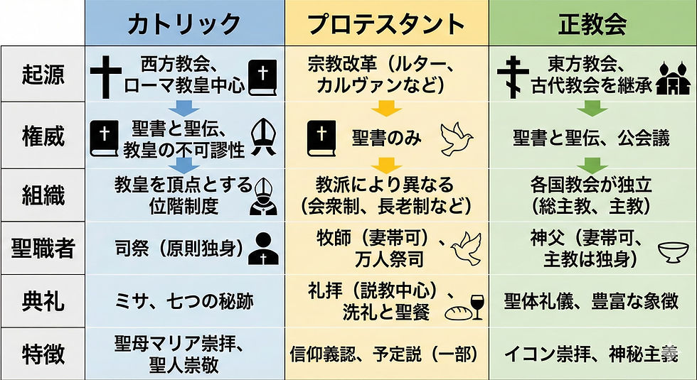 6/21 第1回「旧約聖書との対話」~なぜ今、旧約聖書を読むのか