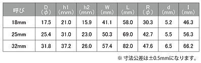 修正済み新型カスター寸法HP用_2020.png