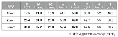 修正済み新型カスター寸法HP用_2020.png