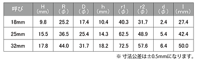 円盤カスター寸法HP用_2020.png