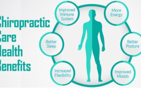 Why should I visit a Chiropractor