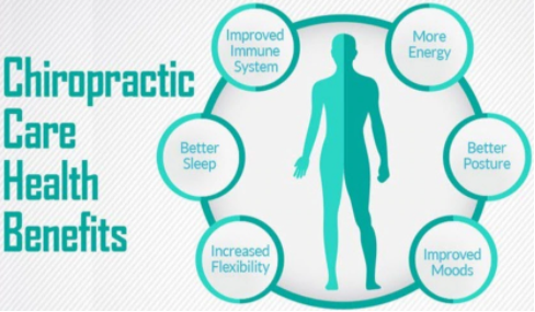 Chiropractic care health benefits