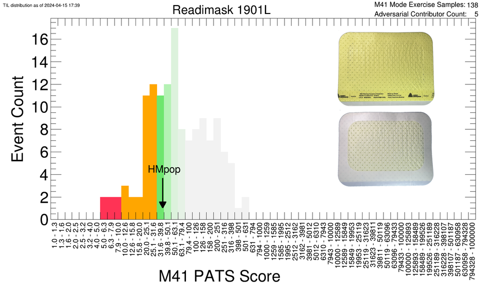 MRI safe respirator list