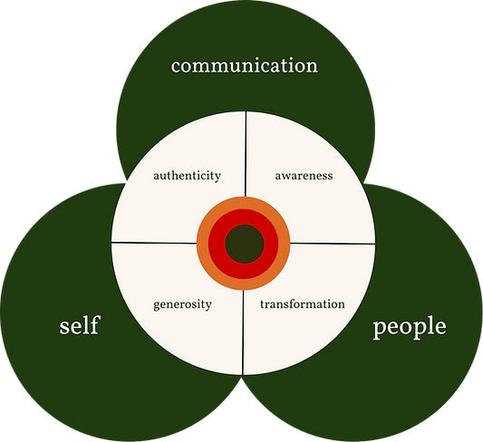 Đối thân, Vững thế