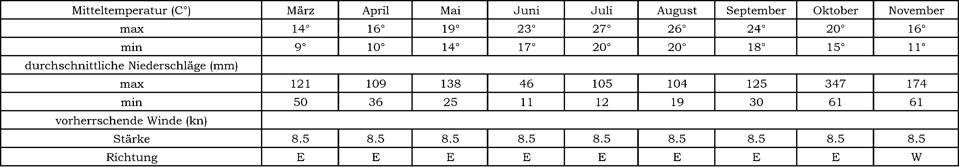 DESardegna.gif