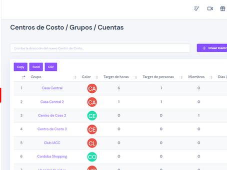 Módulo Colaboradores.