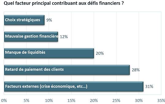 facteurs de dysfoctionnement.png