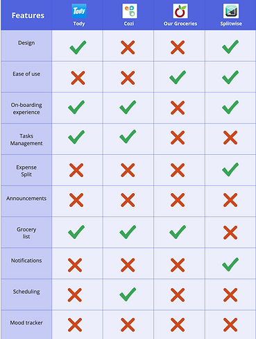 Homease competitive analysis.png