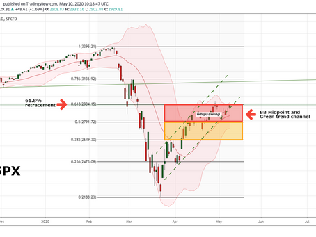 Be patient and let Mr Market show his Hand!