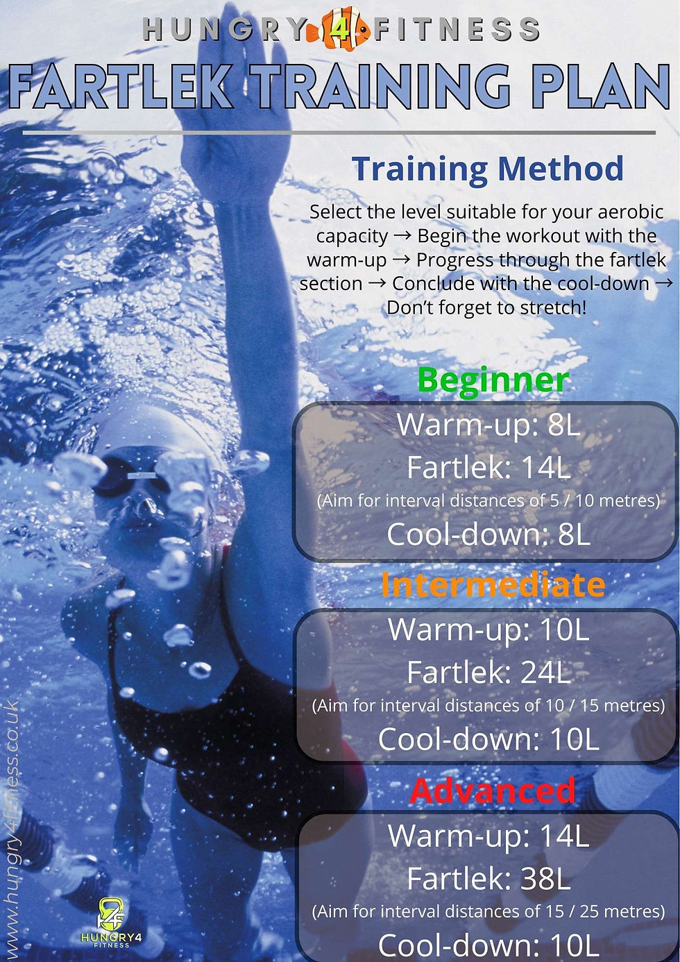 Swimming fartlek workout training plan.