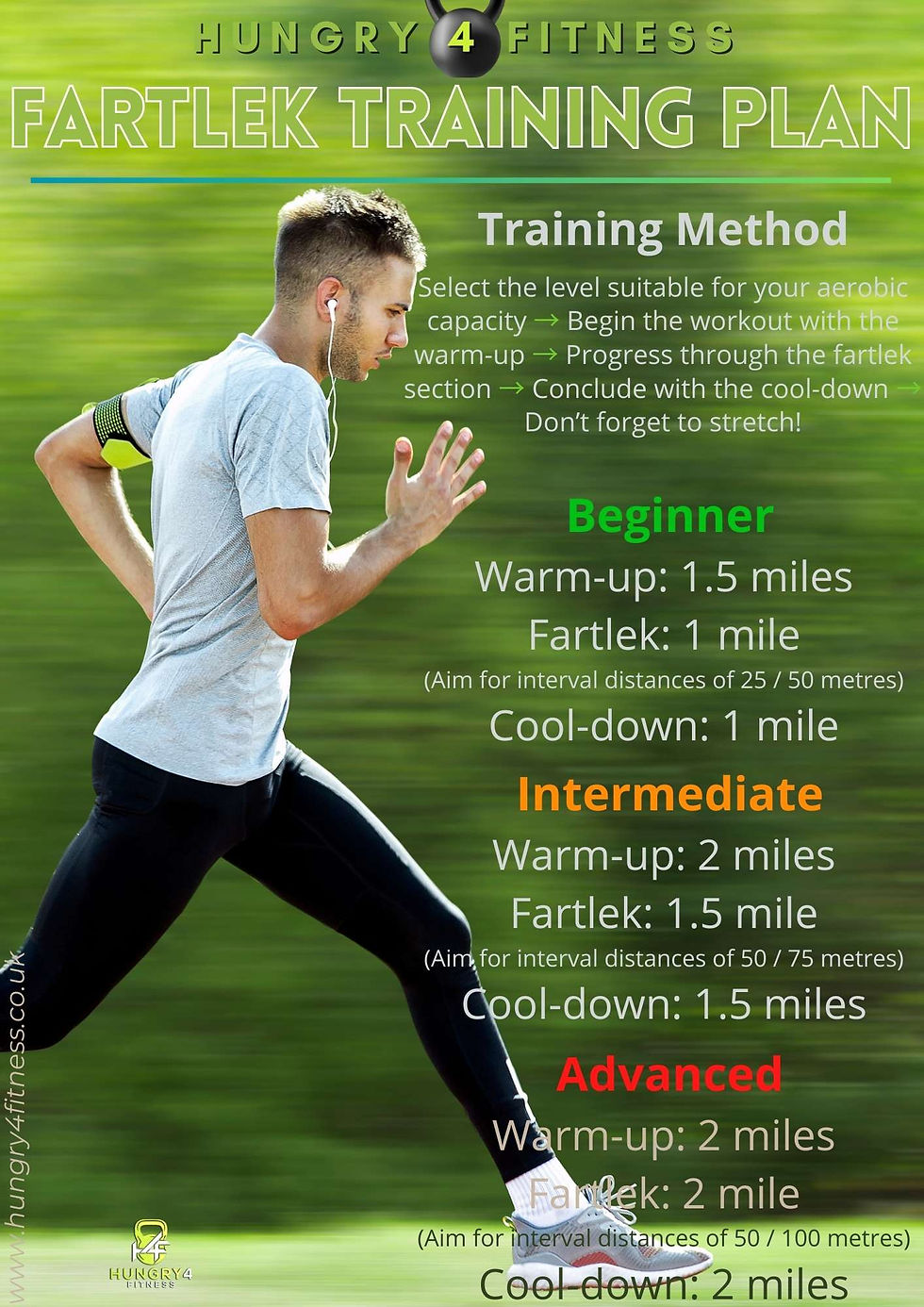Fartlek run training plan.
