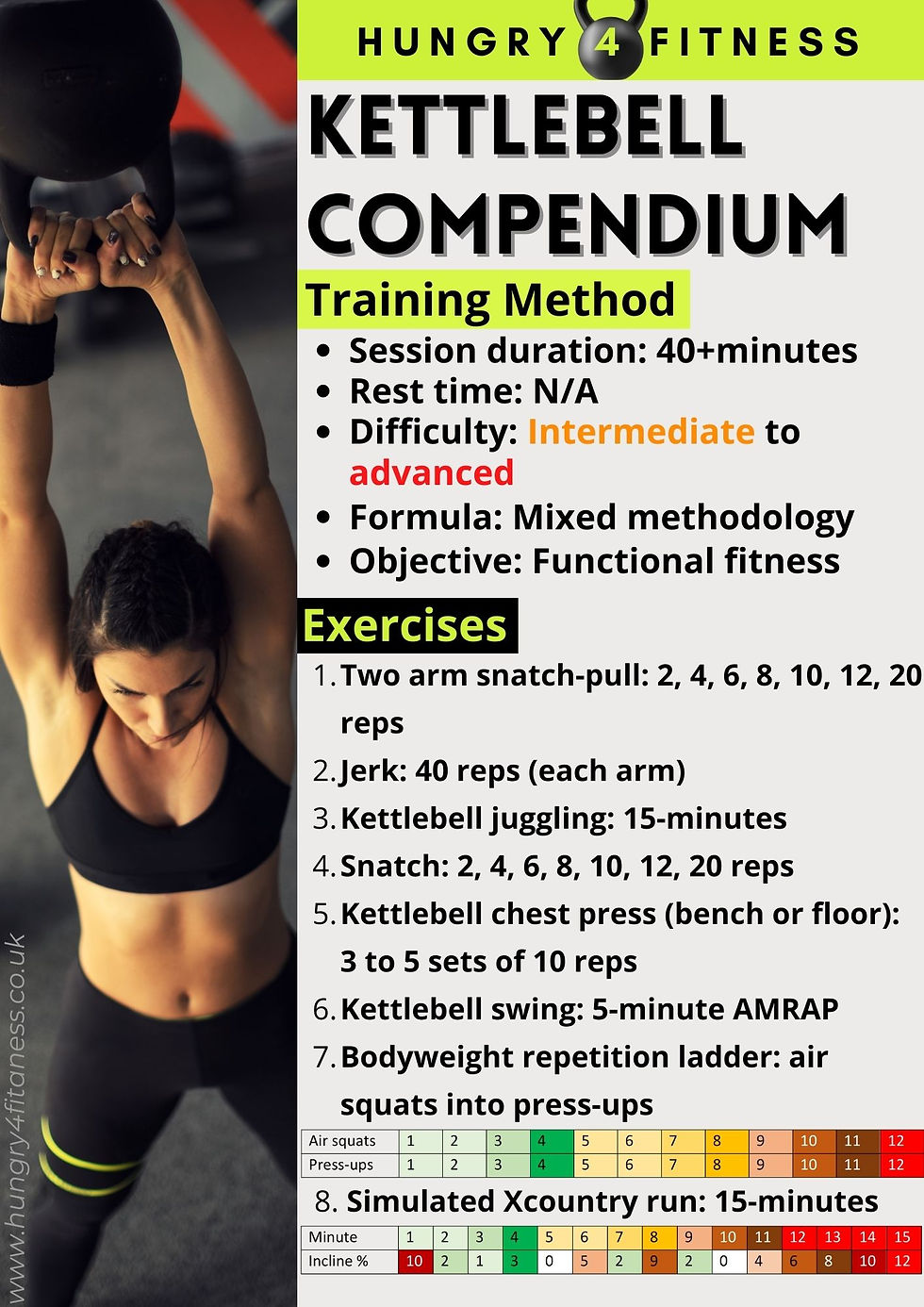Best full body workouts session plan.