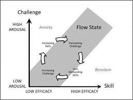 flow state psychology flow state psychology