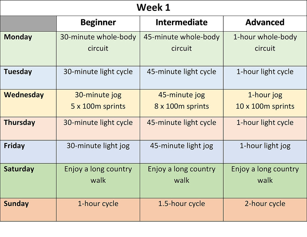 table depicting a cycling training programme