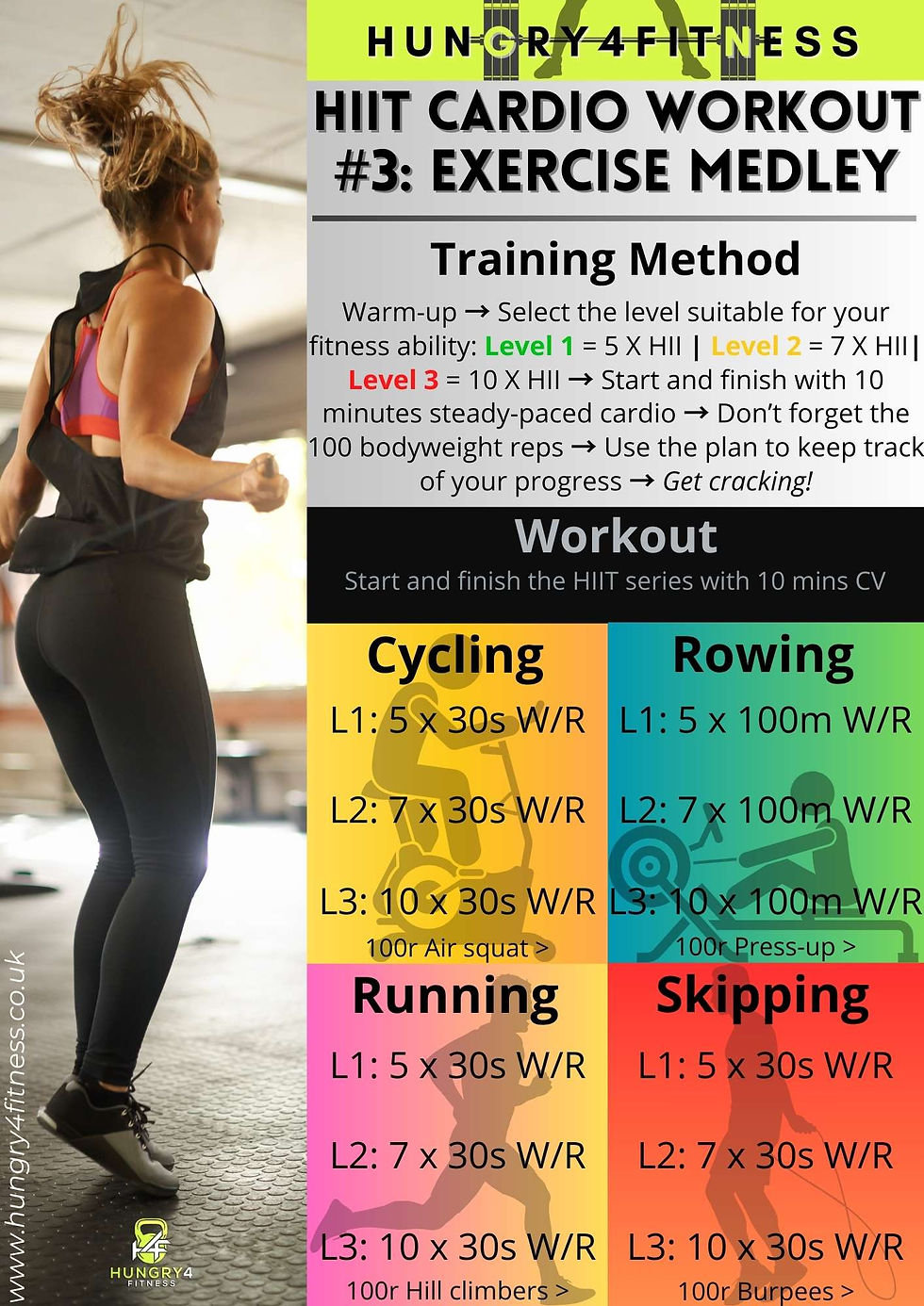 HIIT cardio workouts session plan #3: Medley.