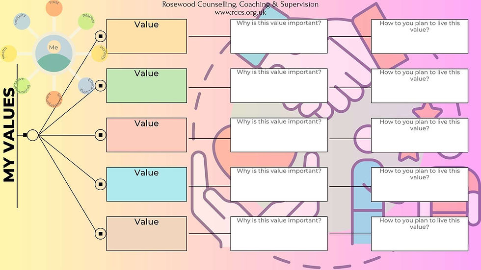 How to be authentic 'my values' list chart.