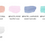 Miniatura: Goldwell Elumen Play Coloración (120 ml)