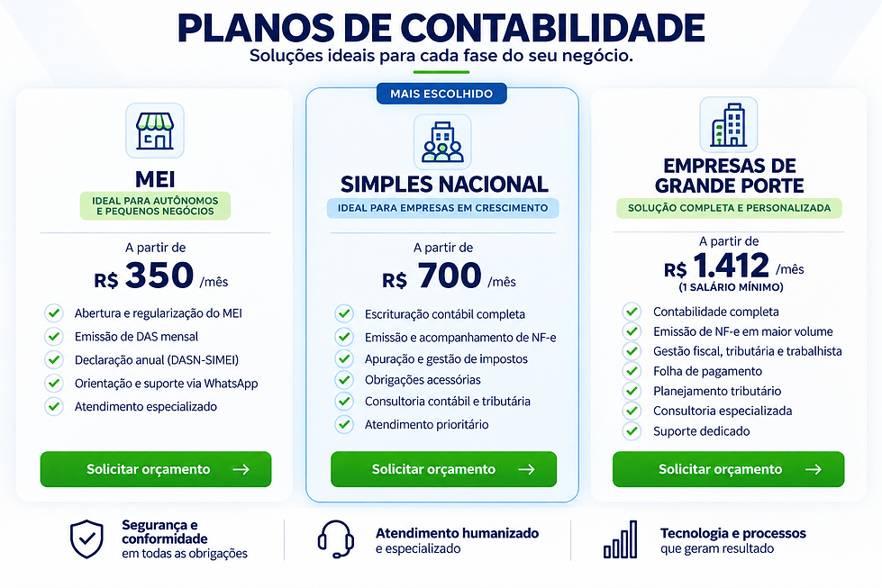 Planos de Contabilidade para Cada Negócio (1).png