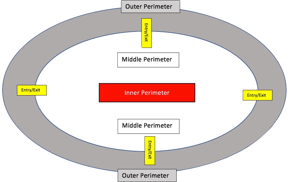 PERIMETER SECURITY FOR EVENTS - ORS