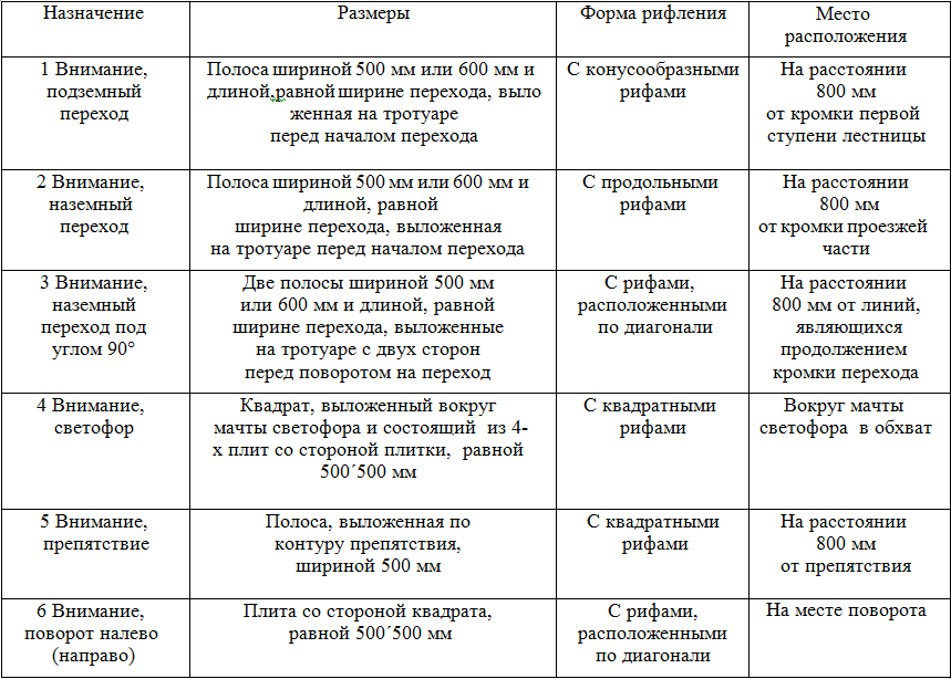 taktilnaya plitka kamen67