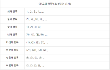 회의록 작성 방법 content media
