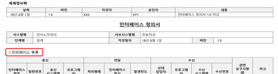 인터페이스 설계서 content media