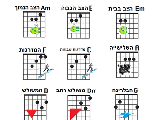 מילון האקורדים האלטרנטיבי שלי
