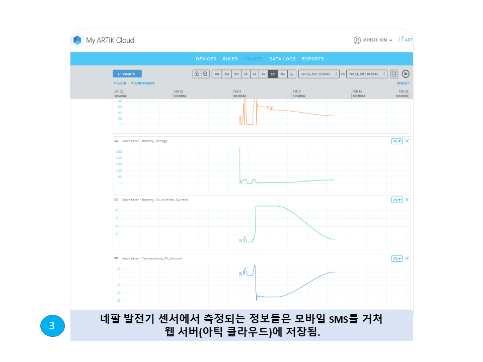 클라우드 활용