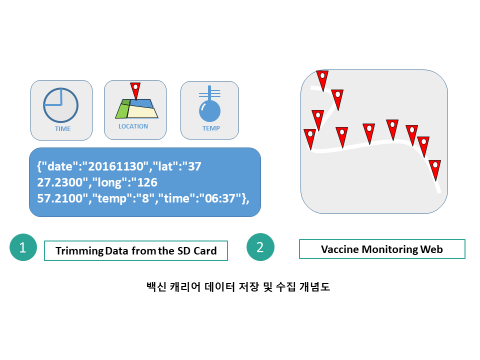 Peanut Butter 앱