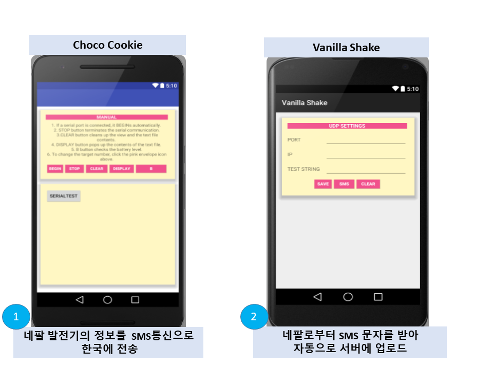 발전기 모니터링 시스템