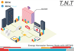 Samsung IoT Competiton