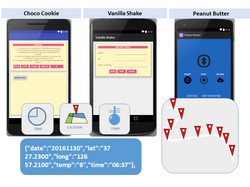 Android Nepal Projects