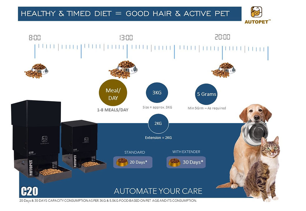 Thumbnail: Autopet C20 Smart Cat Feeder Dispenser CAT & Kitten