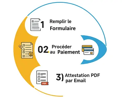 Processus obtention attestation d'irréparabilité.webp