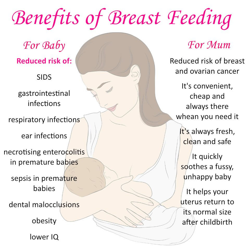 BREASTFEEDING AND LACTATION