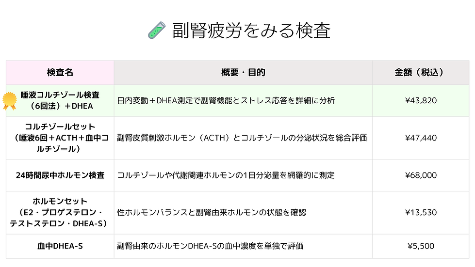 S-medic美エイジングケアクリニック　分子栄養（オーソモレキュラー）療法　副腎疲労検査