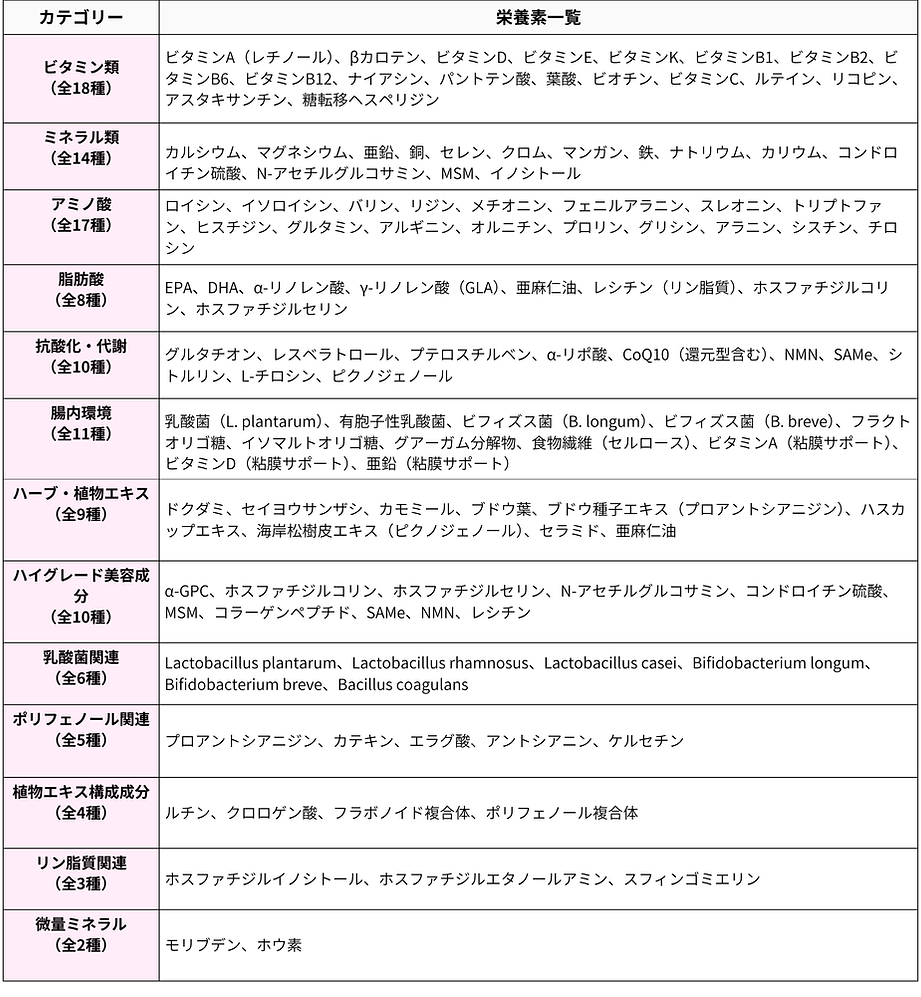 分子栄養療法サプリ成分一覧表.png