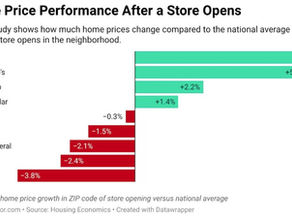 If your home is near Trader Joe’s, can you demand more money?