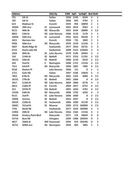 Address snohomish county.jpg