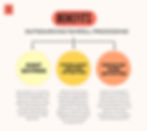 Payroll outsourcing Beneifts