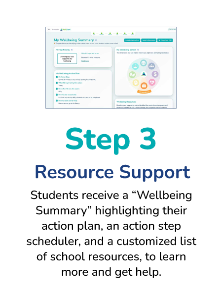 Step 3
Resource Support
Students receive a "Wellbeing Summary" highlighting their action plan, an action step scheduler, and a customized list of school resources, to learn more and get help.
